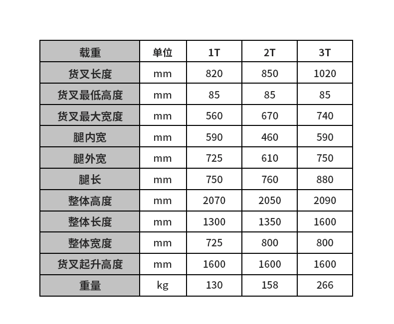 堆高車(chē)參數(shù)值表格